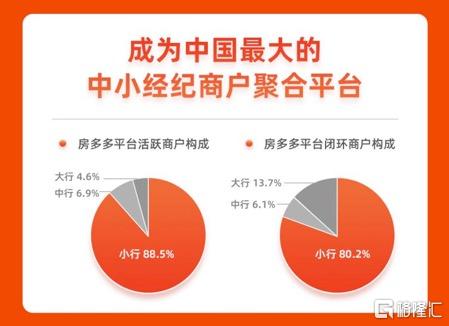 房多多为什么是saas,房多多saas