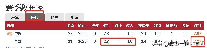 奥斯卡效力上港5年,奥斯卡上港履历