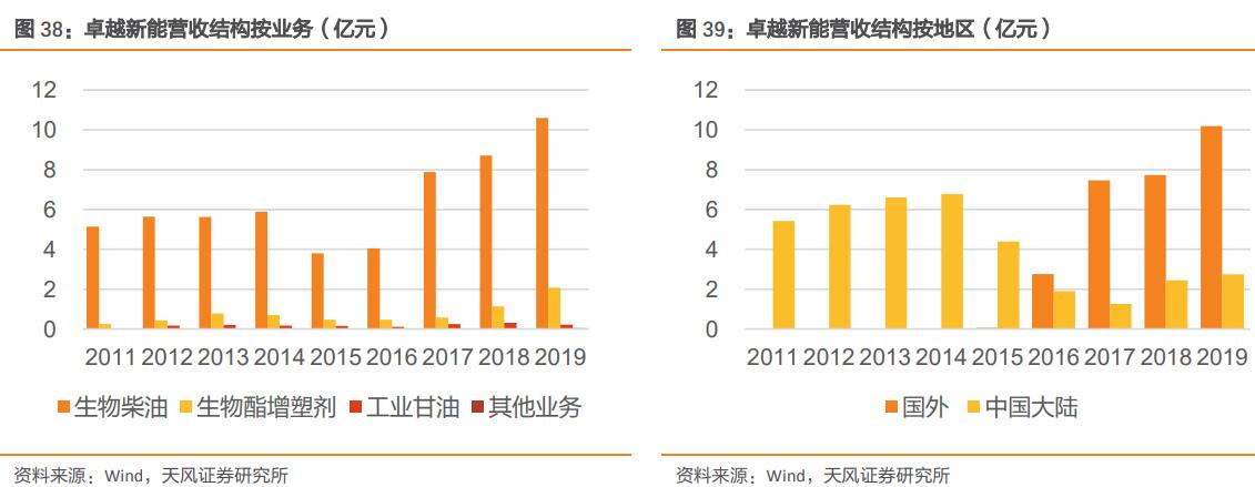 未来的十倍牛股龙头,未来成长10倍以上的小盘股票