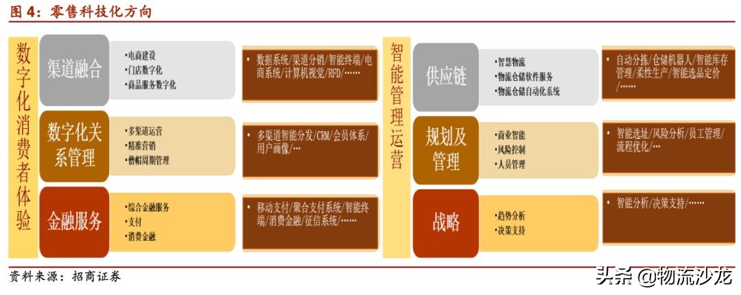 2019零售行业新趋势,2019服装零售业的趋势