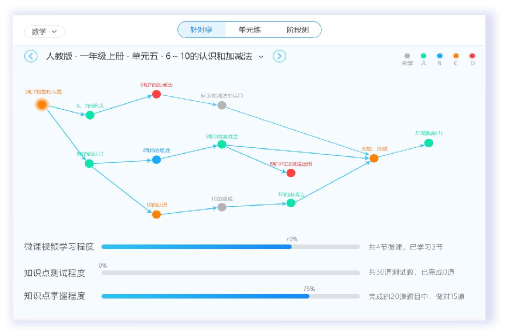 薄弱项精准学,中教博尔创新开发AI个性化云辅导系统