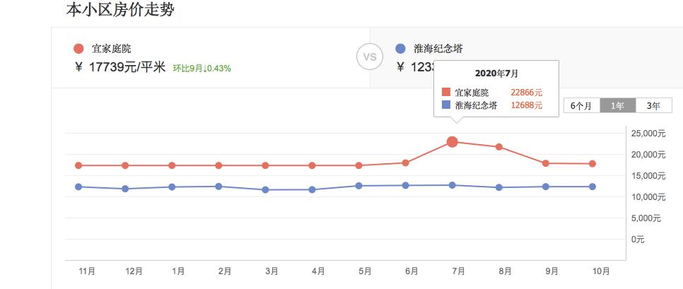 最新徐州二手房还有降的空间吗,徐州二手房跌价排行