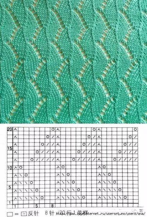 各种毛衣的织法及花样,毛衣的各种织法简单又好看