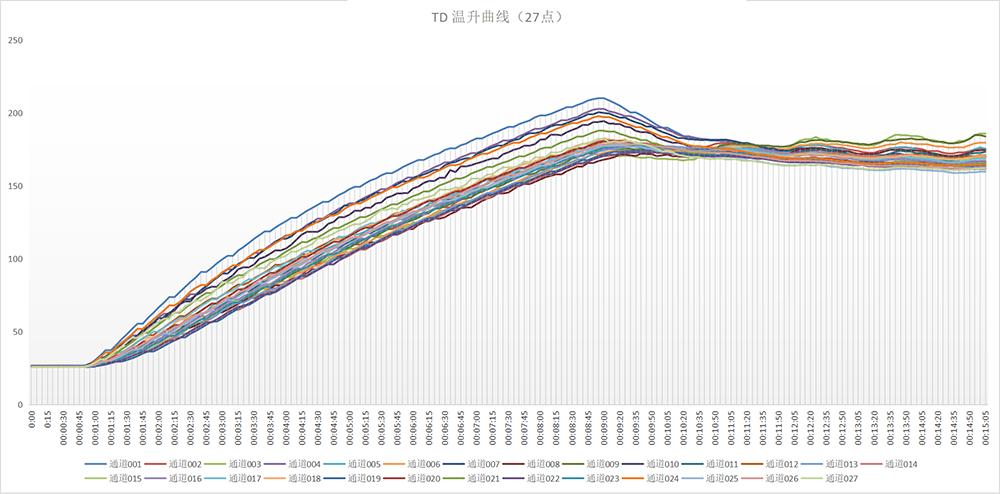 凯度蒸烤箱横向测评,凯度老板嵌入式蒸烤箱对比测评