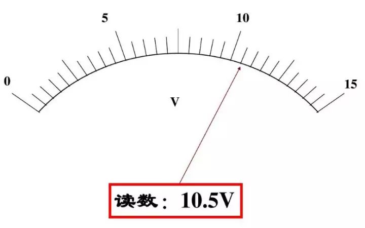 初中物理电压表和电流表电路图,初中物理电压表电流表示数问题