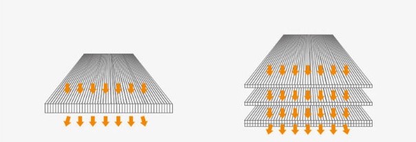 合板吉他与单板吉他有什么不同,合板吉他和单板吉他的区别