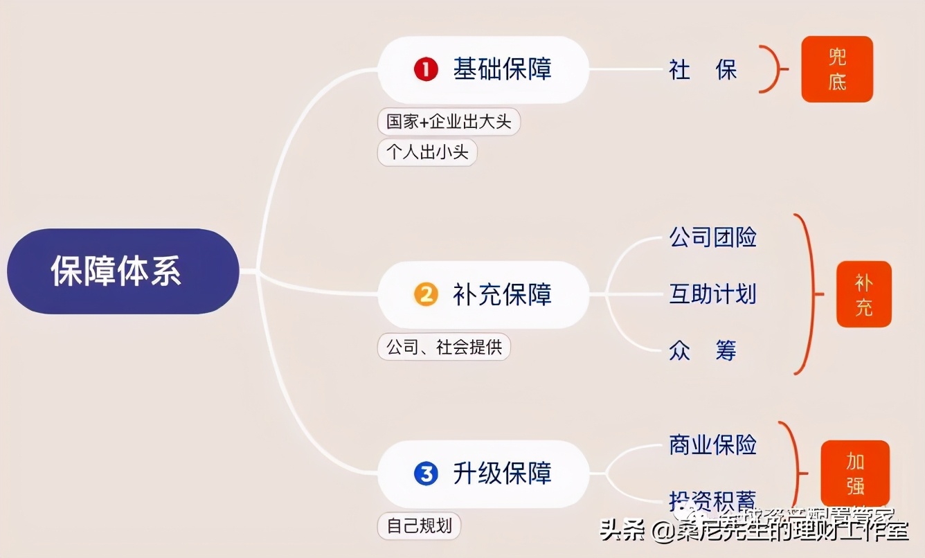 买的保险想退了怎么办,买的保险停售了可以要求赔偿吗