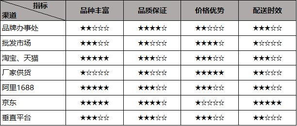 文具店拿货渠道,文具店新手小白怎么进货不会踩坑