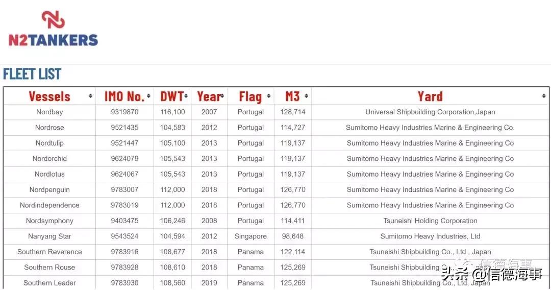 涓栫晫鑸圭鍏徃,涓栫晫椤剁骇閭疆鍏徃