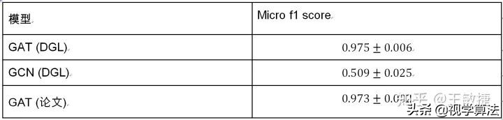 注意力机制怎么可视化,多重注意力机制指什么