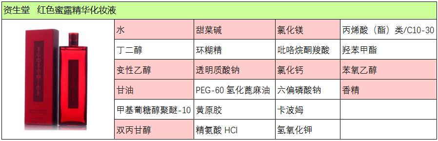 资生堂红色蜜露精华水怎么用,资生堂红色蜜露正确使用方法