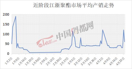 210t涤塔夫坯布价格,涤塔夫面料前景