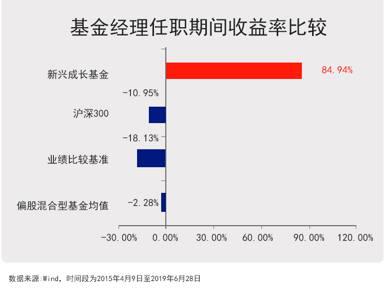 今年涨了55%，基民说调整就上车，却一直没机会买！这是什么基金