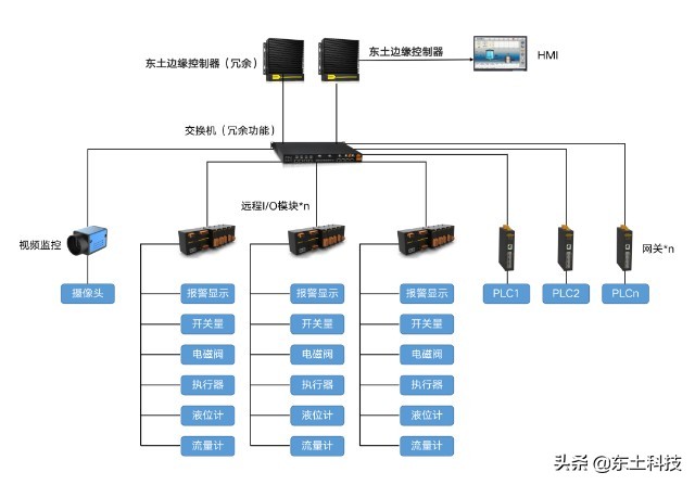 东土科技有多强大,东土科技最新走势分析视频