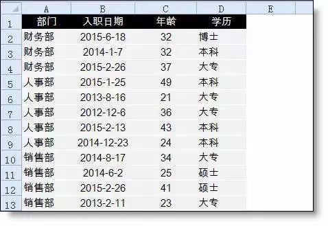 excel100个常用技巧函数公式,hr统计平均工资可用excel什么函数