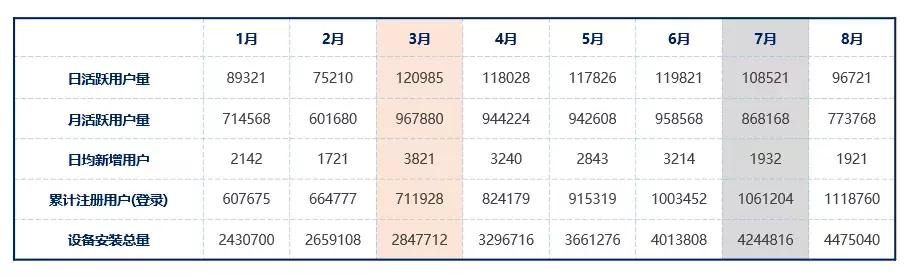 ppt设计与制作成果展示报告,ppt业务数据展示