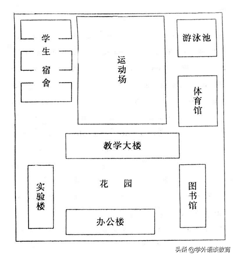 图画作文高考2022,高考英语图画类作文
