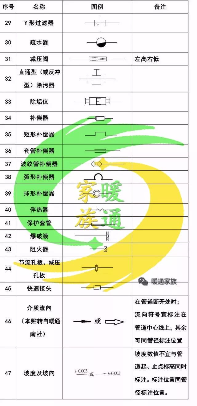 cad给排水图如何生成消防图,cad消防灭火器图标符号大全