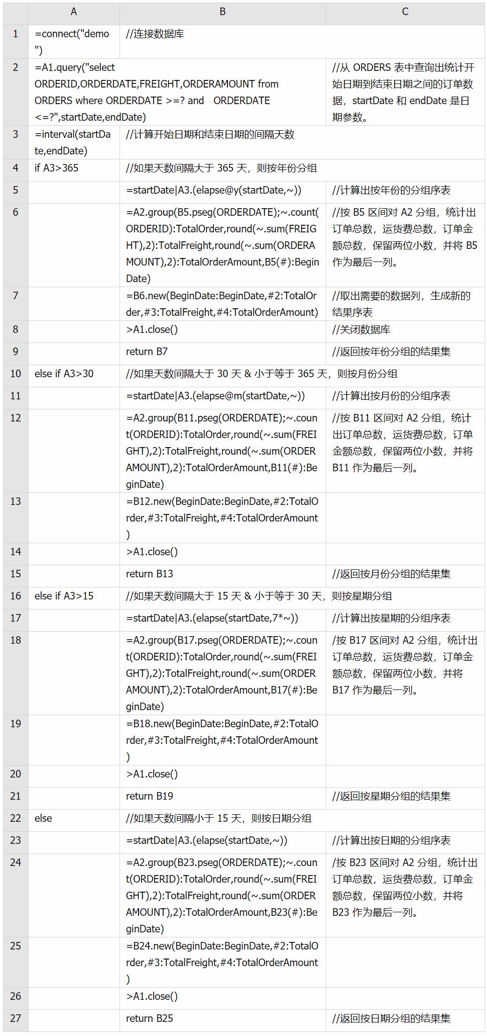 在Birt中实现交叉表的动态分组