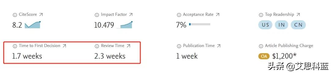 好发的oa期刊推荐,oa期刊推荐