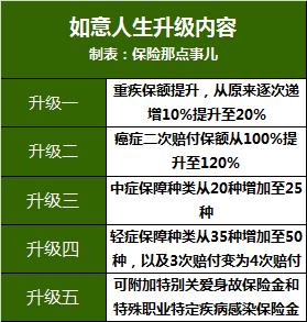 最新款重疾险,最新发布的保险