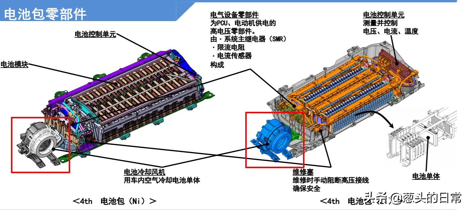 用了8年的丰田混动感受,丰田混动十年真实感受