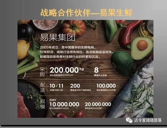 佩琦：达令家的背景实力怎样？达令家如何注册开店？