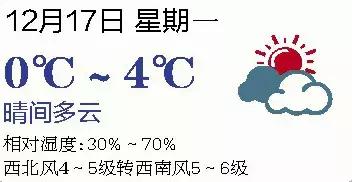 几月份气温回到15,这周六气温多少