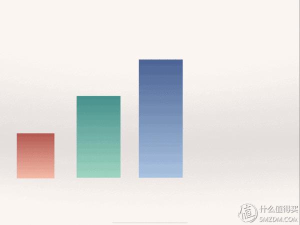 ipadpro201812.9寸能用120w快充吗,ipadpro12.9英寸支持快充