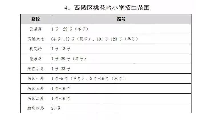 西陵区中小学划片,2021年宜昌市西陵区小学划片