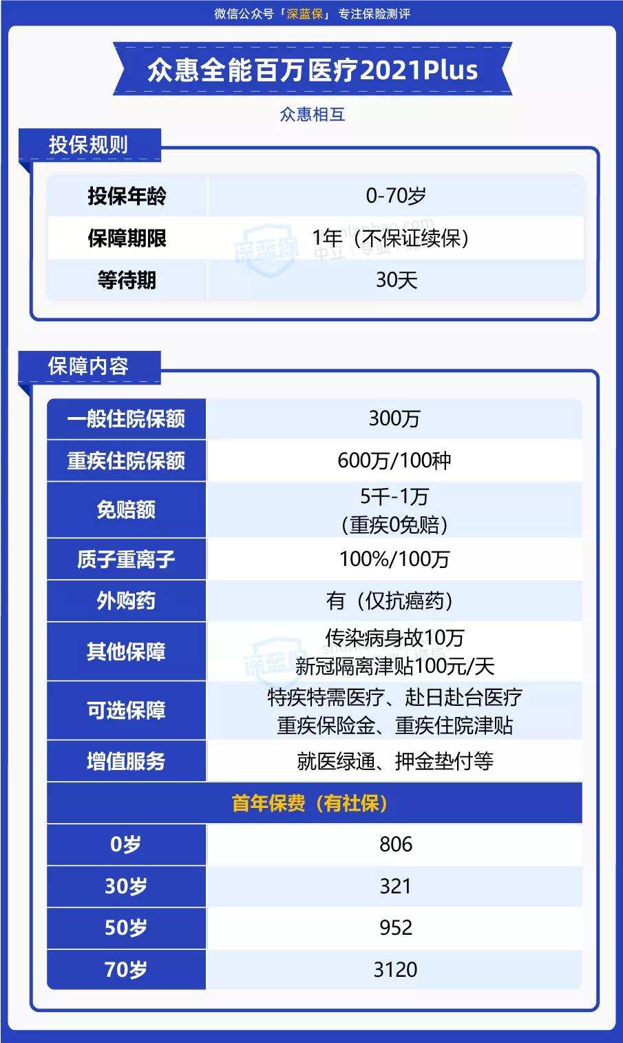 2022平安e生保价格表,2023年平安e生保升级版靠谱吗