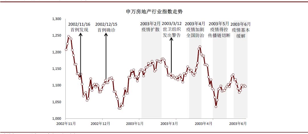 疫情期间医药股的表现,疫情对医药板块有什么影响