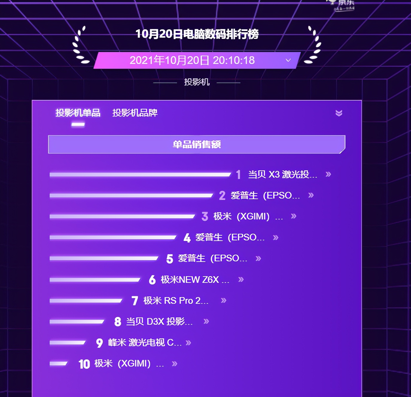 双十一当贝x3投影仪能便宜多少,真正的性价比之王当贝x3投影仪