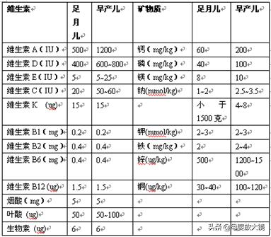 早产宝宝一至三个月的喂养方法,早产宝宝后期锻炼方法