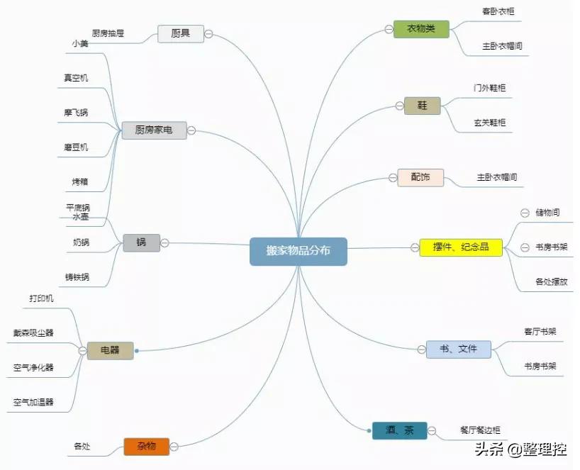 3室2厅2卫116平搬家,355平4室2厅3卫跨省搬家