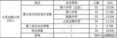 成都五朵金花的分校教学质量,成都五朵金花是哪五个小学