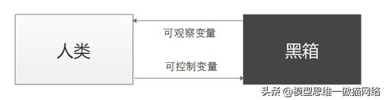 100个思维模型目标管理,100种思维模型具体是哪些