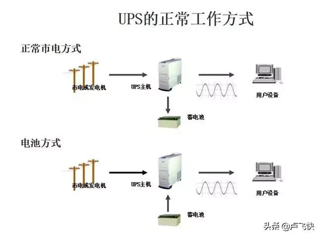ups不间断电源安装,家用ups不间断电源