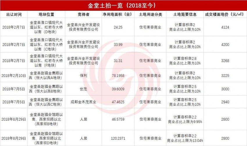 成都龙湖天街地址,成都龙湖北城天街有没有地铁站