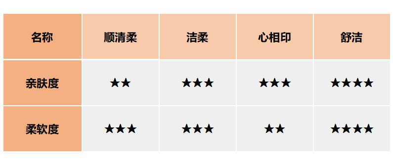 性价比高的抽纸推荐,最好的抽纸买哪一款