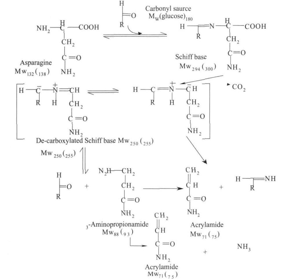为啥新鲜白嫩的龙眼荔枝，做成干果就变黑了？能多吃吗？