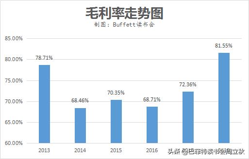 毛利率回升,四环医药即将重启上升通道?