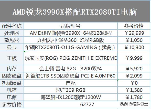 diy组装电脑比较好的配置,2020年电脑配置推荐1200元内