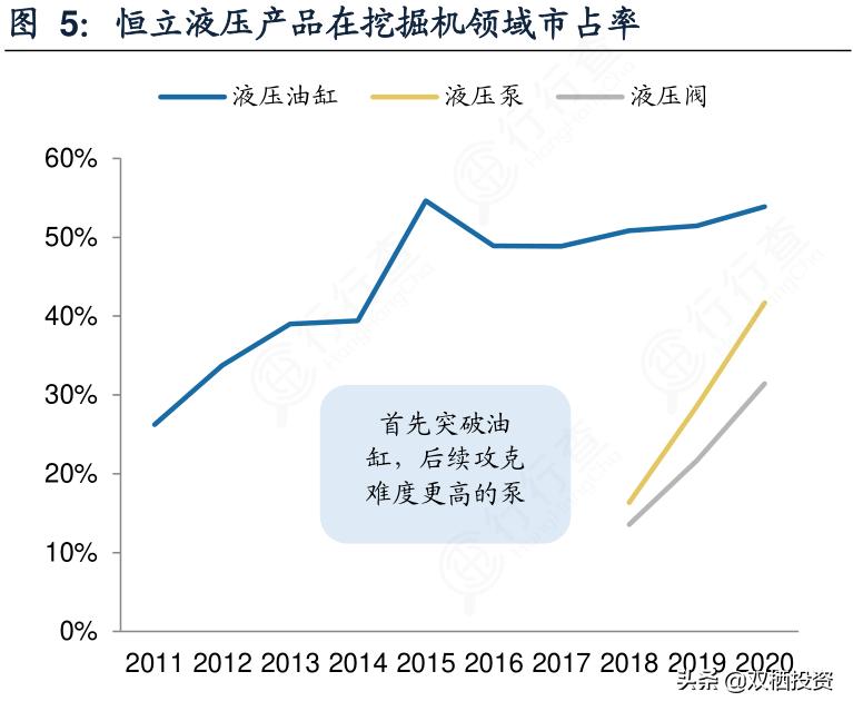 国产液压元件厂家,国产恒立液压泵图片