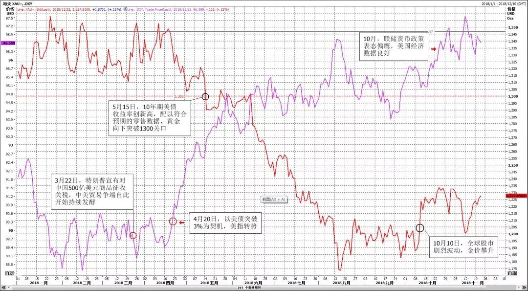 最新黄金市场回顾与展望,近两年黄金市场情况
