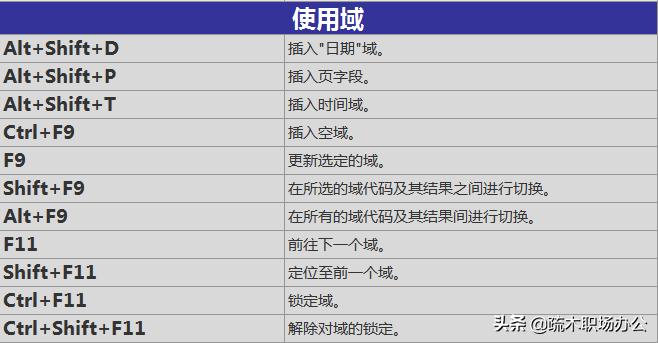word表格中如何统一调整日期格式,word文档怎么把数字变成日期格式