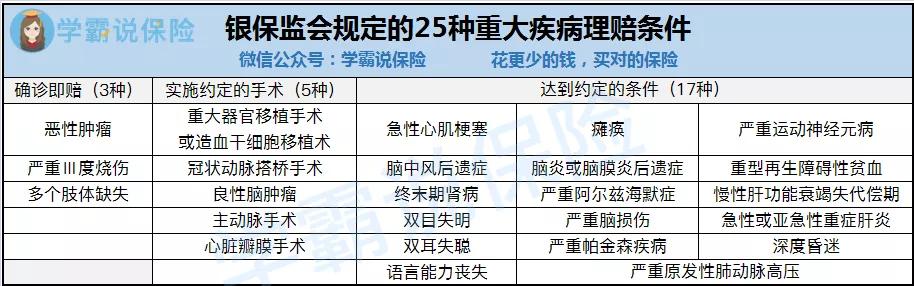 到底应不应该买重疾险,重疾险有没必要买呢