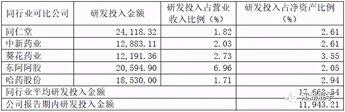 片仔癀药业深度分析,片仔癀分析视频