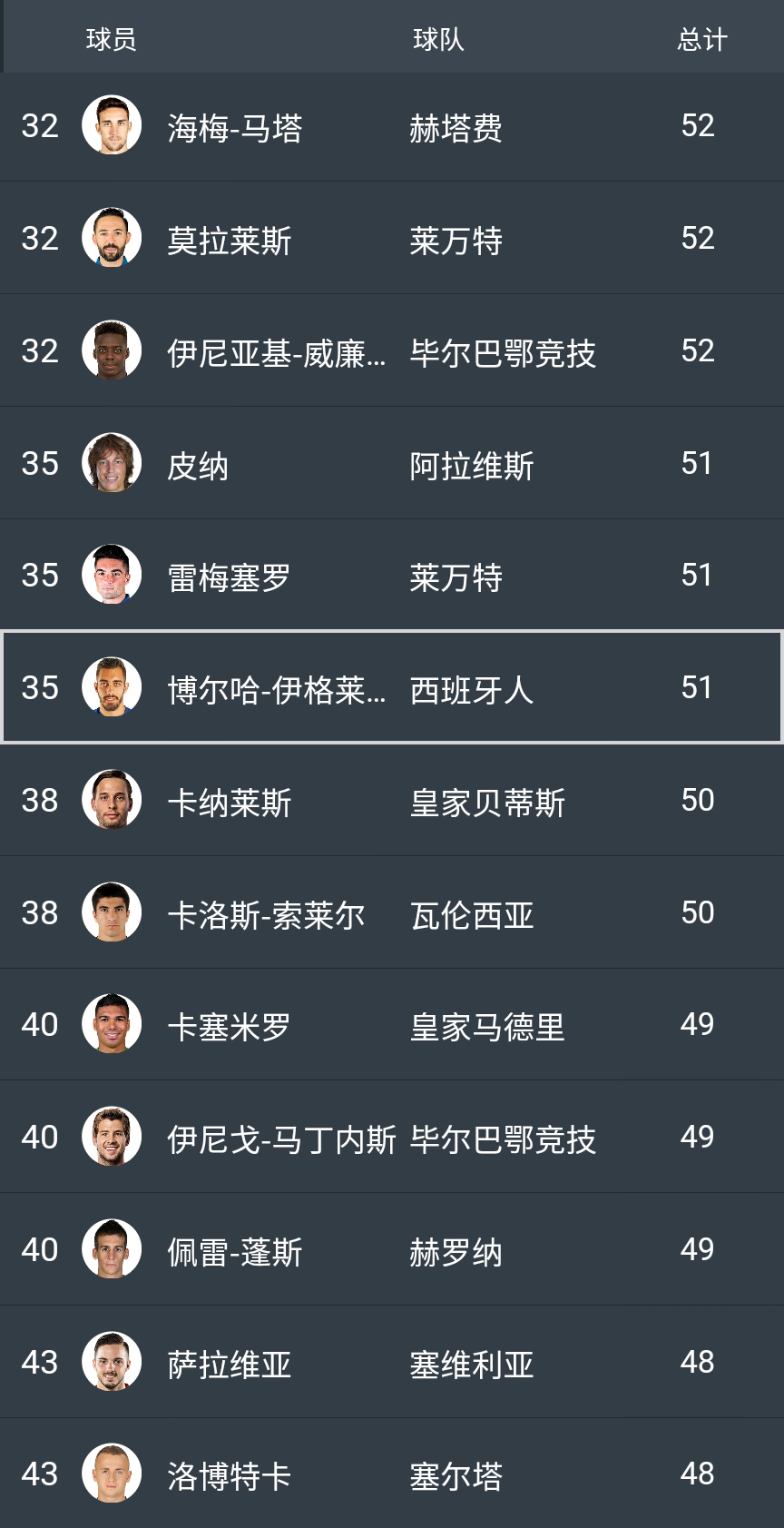 西班牙失利原因,西班牙人现在的状况