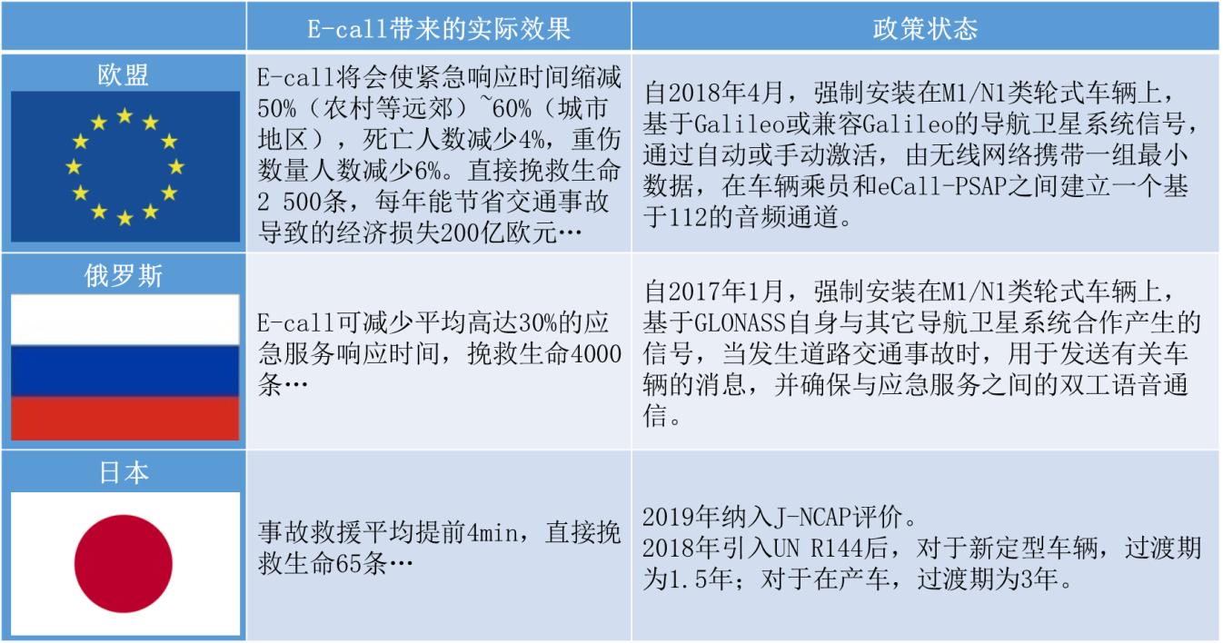 「原创」《T-box的自我修养》第一章：夯实“内力”——电池攻略